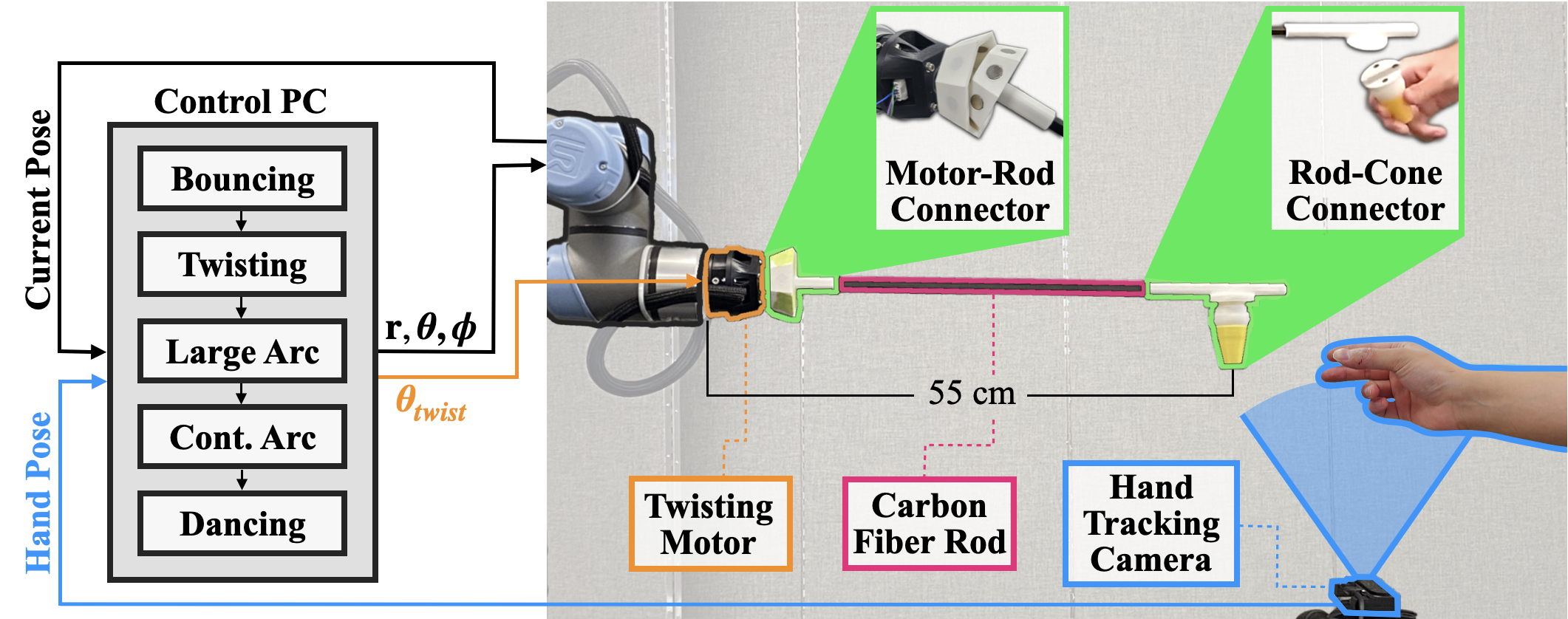 System Overview