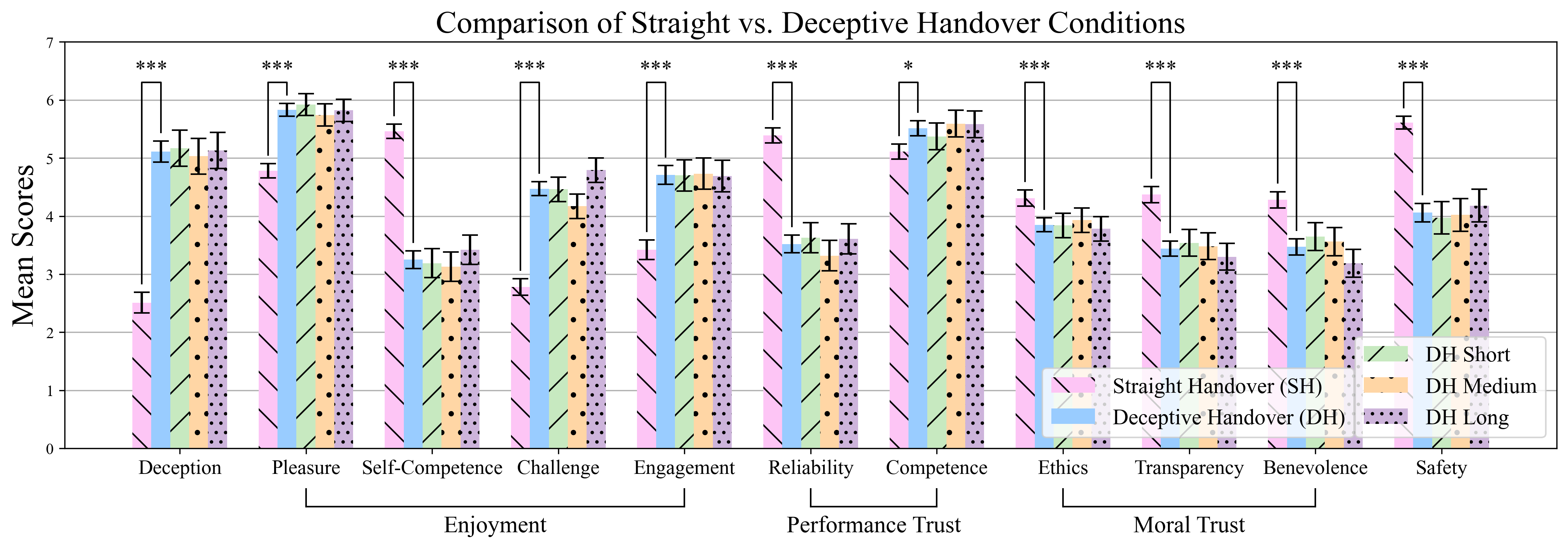 User Study Results
